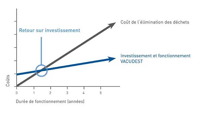 Tableau d'amortissement