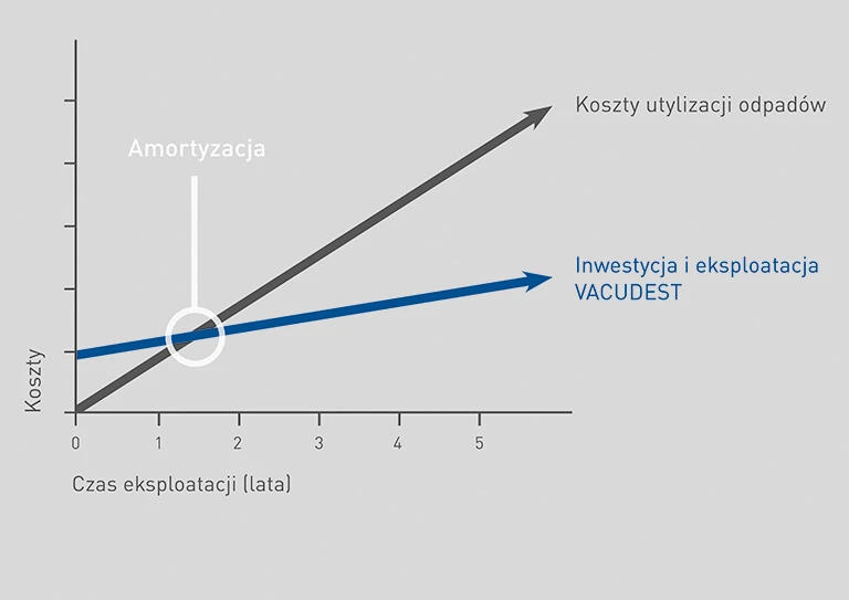 Tabela amortyzacji