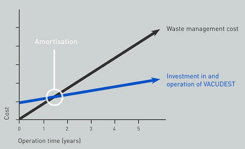 Consulting, Amortisation, Engineering, Management