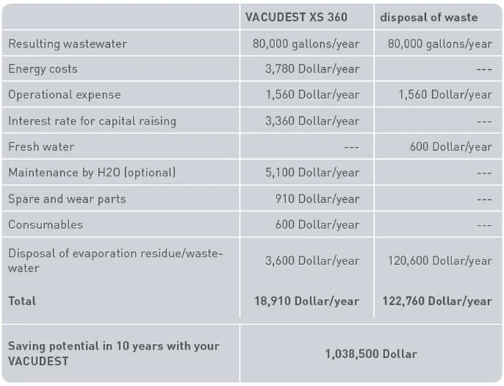 saving, data, facts, comparison