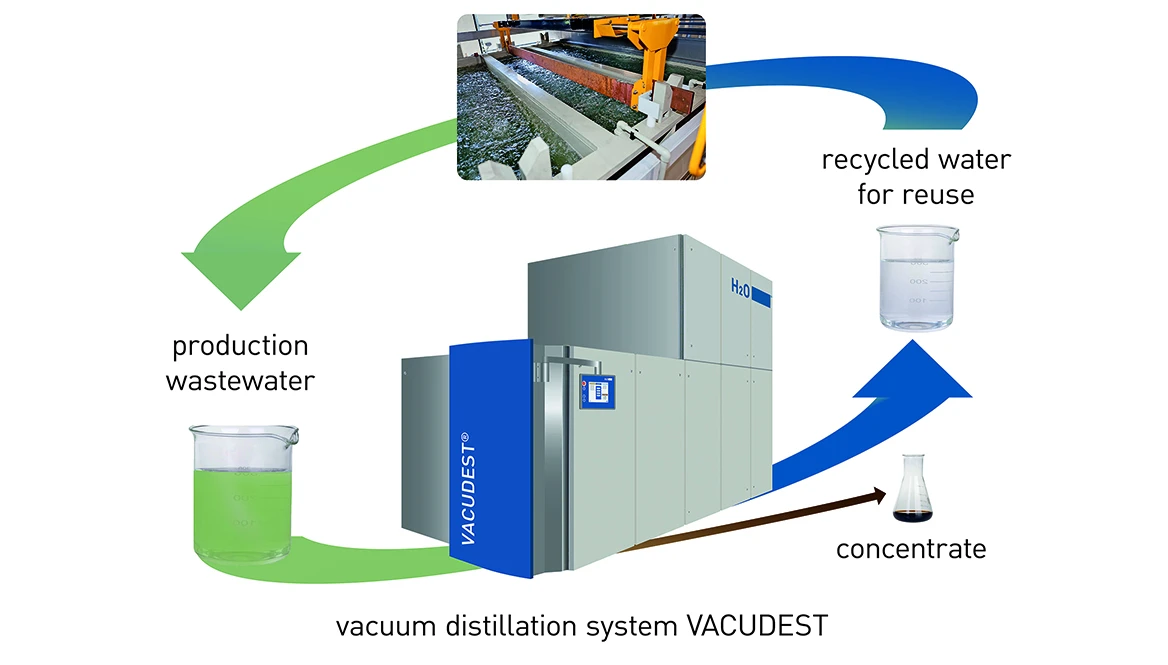 Water cycle diagram of a vacuum distillation system