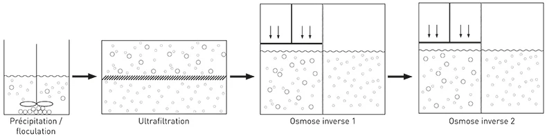 Conventional wastewater treatment plant