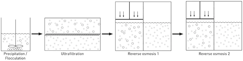 Conventional wastewater treatment plant