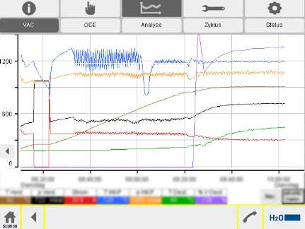 Cockpit Analyse