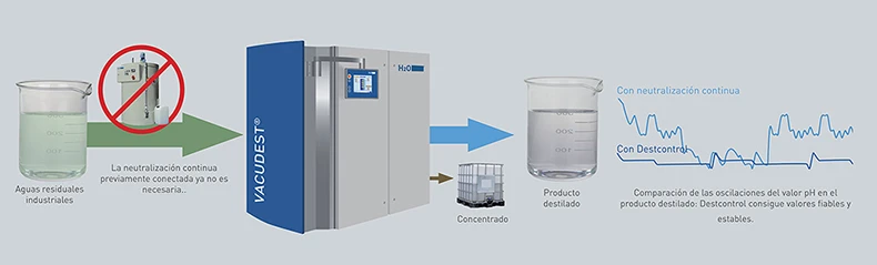 destcontrol evaporador taldrinas